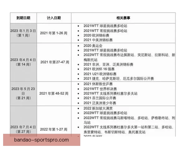 2026年世界杯赛程全面解析 各大赛事时间与对阵安排一览 2026年世界杯赛程全面解析 各大赛事时间与对阵安排一览