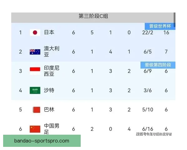 2026世界杯精彩对决数据解析与球队表现全景回顾