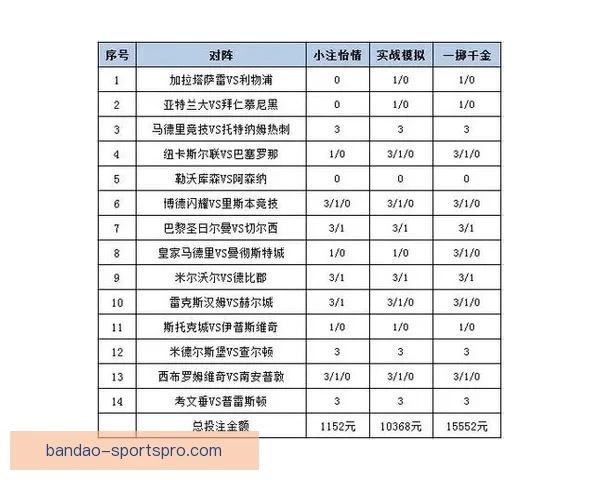 精准分析足球赛事走势，助你提升竞猜投注胜率策略