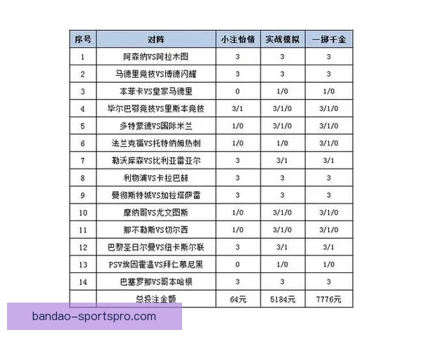世界杯竞猜胜负投注攻略全面解析让你轻松赚取投注收益 世界杯竞猜胜负投注攻略全面解析让你轻松赚取投注收益