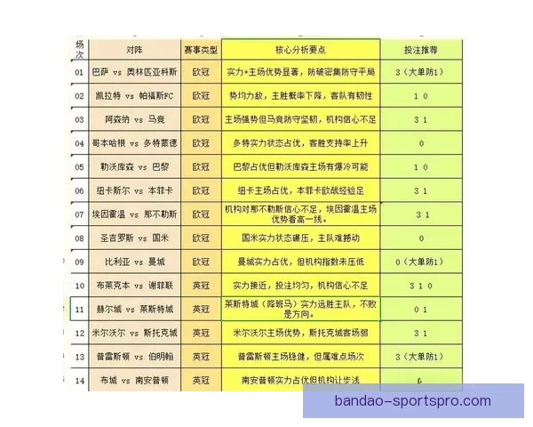 体育竞猜赔率变化深度解析与实战投注策略提升技巧进阶全指南