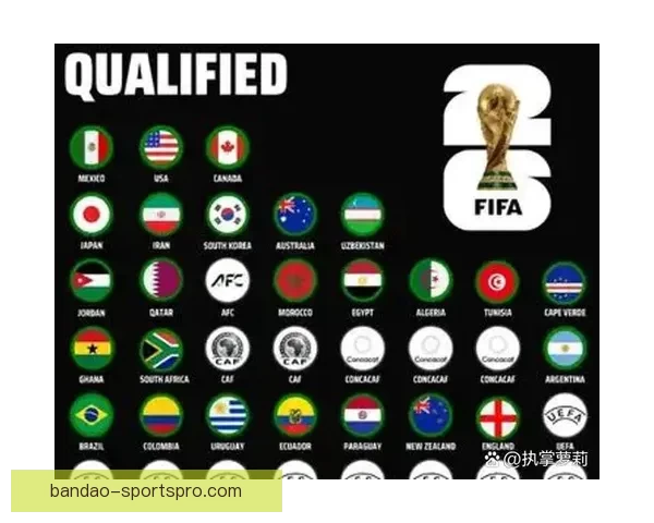 2026世界杯淘汰赛规则全面解析及晋级策略指南