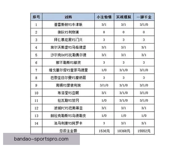 精准分析体育赛事胜负走势，提升竞猜投注命中率技巧揭秘