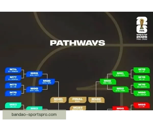 2026世界杯淘汰赛规则全面解析及晋级策略指南