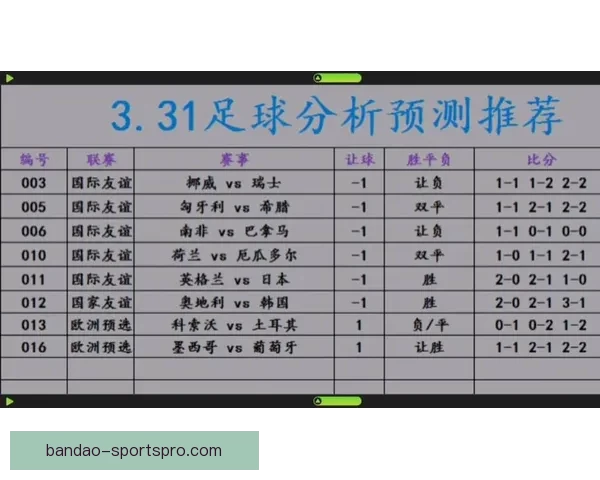 精准分析与实战指南：本周足球比赛胜负走势预测解析