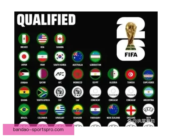 2026世界杯淘汰赛规则全面解析及晋级策略指南
