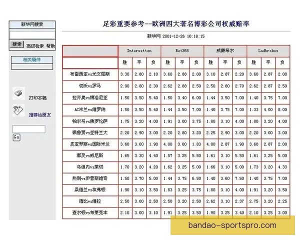 世界杯竞猜网站大全推荐安全热门平台实时赔率指南新手必看权威汇总